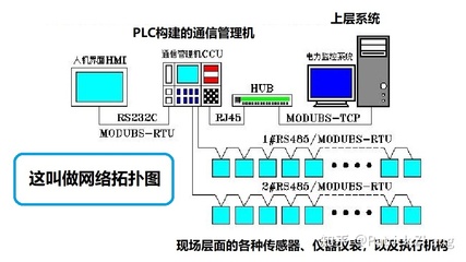自動(dòng)化專業(yè)學(xué)生如何深入學(xué)習(xí)自動(dòng)化軟件開發(fā) 聚焦監(jiān)控系統(tǒng)開發(fā)