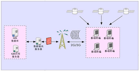 電力移動(dòng)GIS主網(wǎng)巡檢解決方案中報(bào)警系統(tǒng)的開發(fā)與應(yīng)用