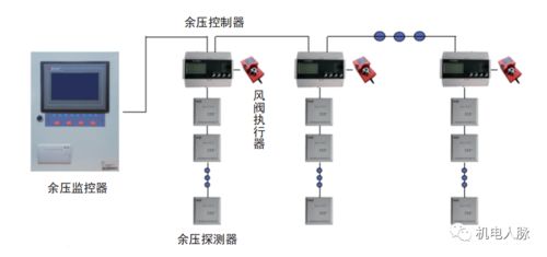 余壓監(jiān)控系統(tǒng)與報(bào)警系統(tǒng)開(kāi)發(fā) 核心原理、安裝圖解析