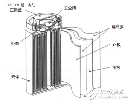 手把手帶你認識鋰離子電池 原理、結構與未來
