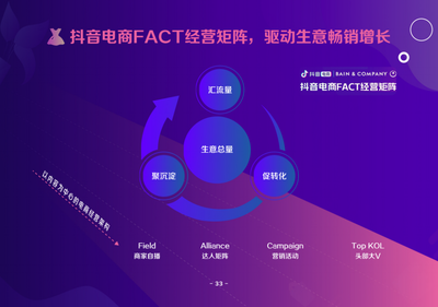 巨量算數《2021抖音電商服飾趨勢洞察報告》發布，智能門禁卡開啟便捷生活